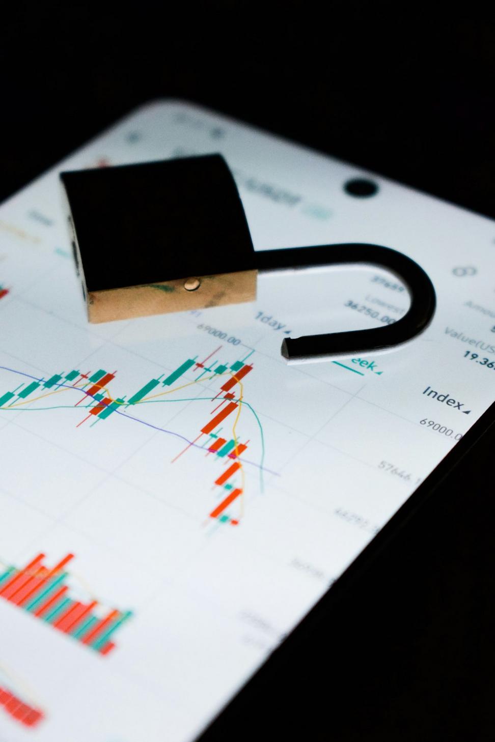 Financial data visualization